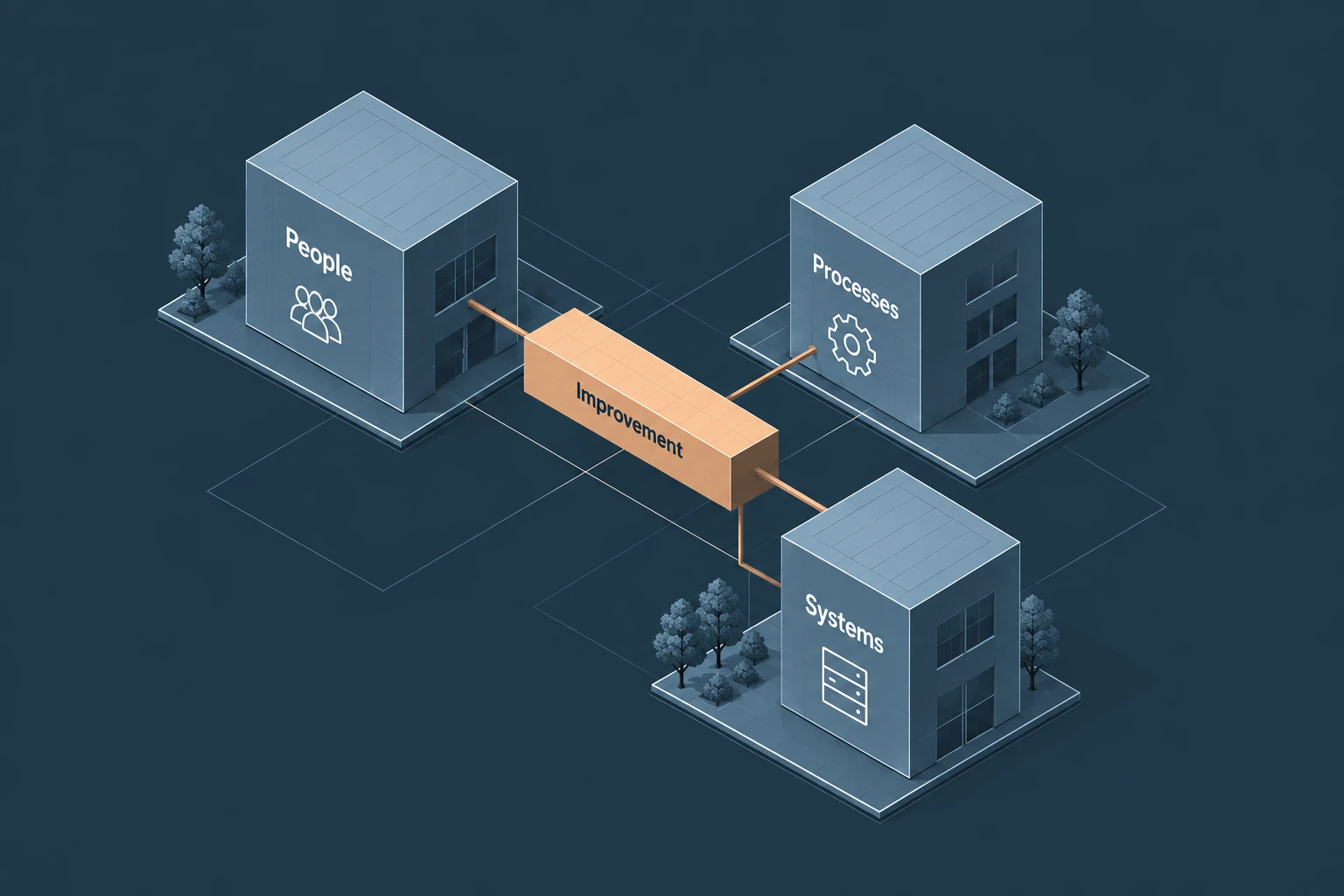 An architectural illustration connects people, processes, and systems through an improvement bridge.